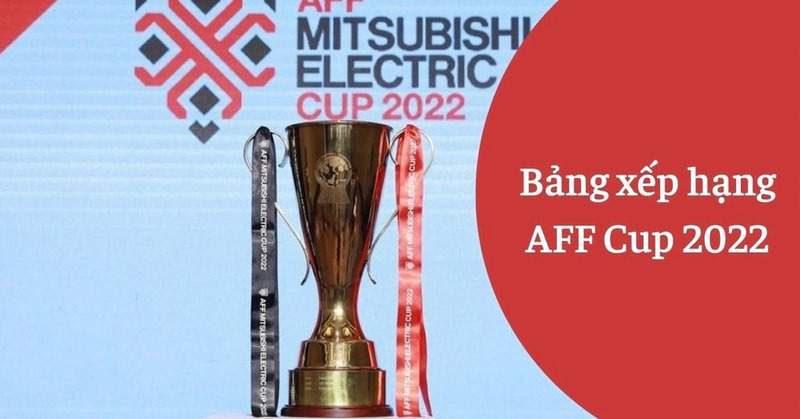 Kết Quả Bóng Đá AFC Cup Cập Nhật Update Mới Nhất 2 Điểm số cuối cùng của các trận đấu, cho biết đội nào đã thắng, thua hoặc hòa